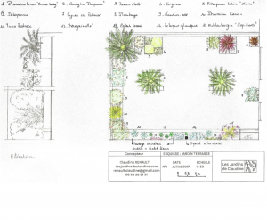 Aménagement paysager d’une terrasse